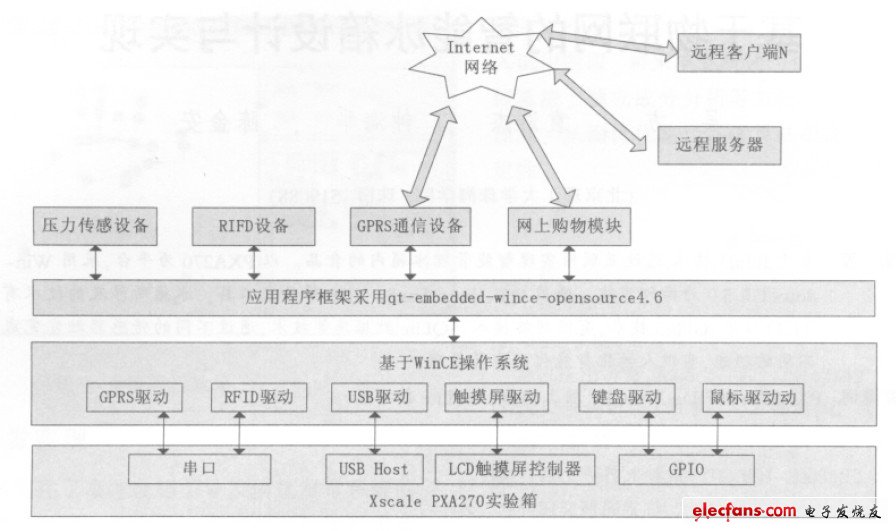 图1 系统框图