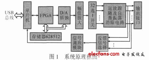 图1 系统原理框图