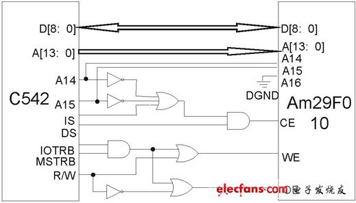 dsp在线加载硬件设计图