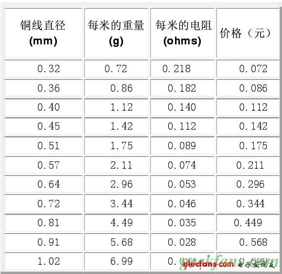 固态特斯拉线圈制作教程