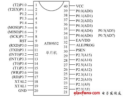 图1 AT89S52 单片机管脚排列图