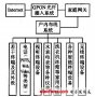 典型数字家庭设计实例集锦（一）