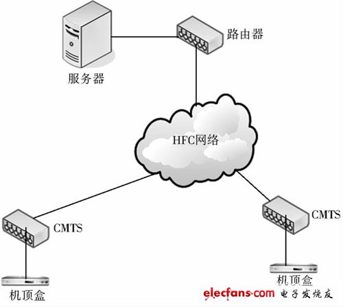 图2 系统结构示意图