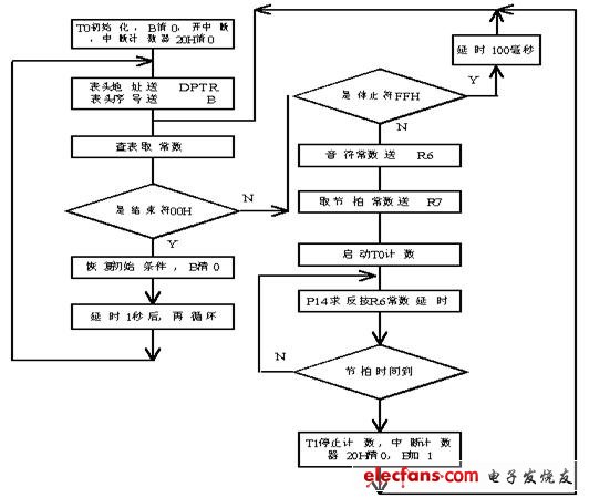 点击浏览下一页