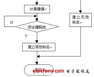 点击浏览下一页