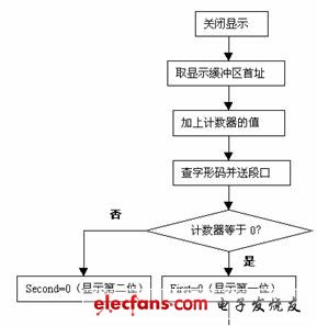 点击浏览下一页