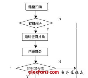 点击浏览下一页