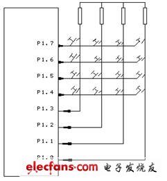 点击浏览下一页