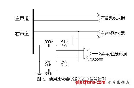 使用比较器电路的差分信号检测