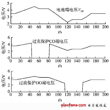 锂电池电压检测仿真结果