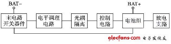 锂电池组保护板基本结构