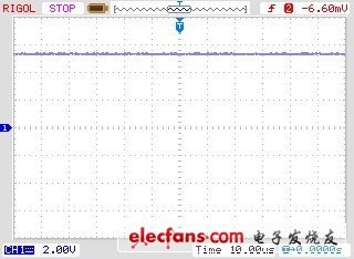 （a）+5 V 直流电压输出波形图