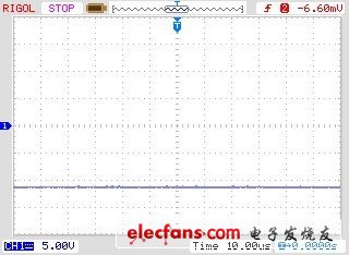 （b）-12 V 直流电压输出波形图