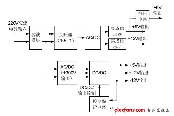 图1 系统总体结构图