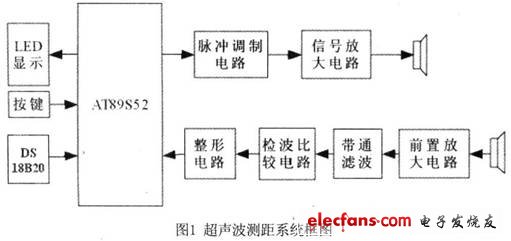 整体框图