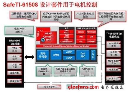 德州仪器推出新型SafeTI设计软件包