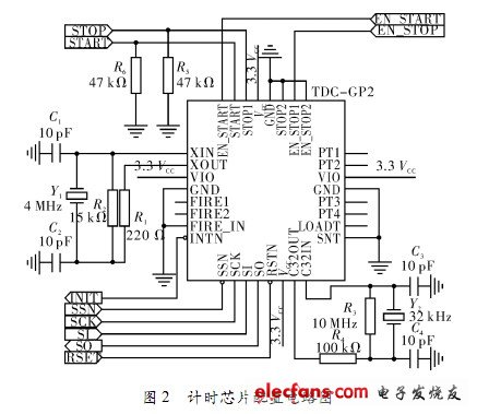 计时芯片配置电路图