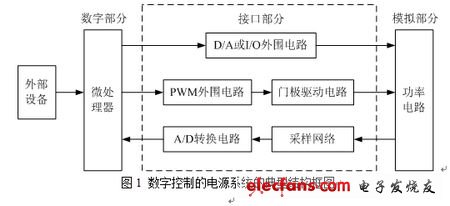 数字控制的电源系统的典型结构框图