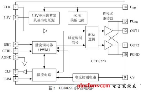 UCD8220的内部框图