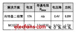 在输出功率为400W