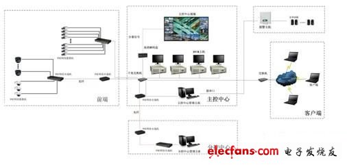 工厂监控系统图