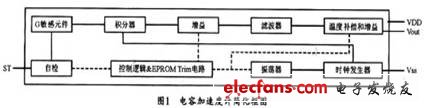 内部简化结构功能框图