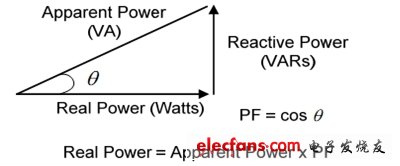 图1:功率三角函数