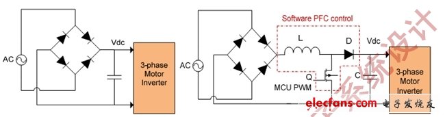 图2:整流后的VDC（a）；软件PFC控制VDC（b）。