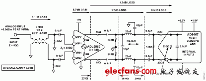图1. 16位、250 MSPS宽带接收机前端