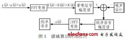 整个算法的流程