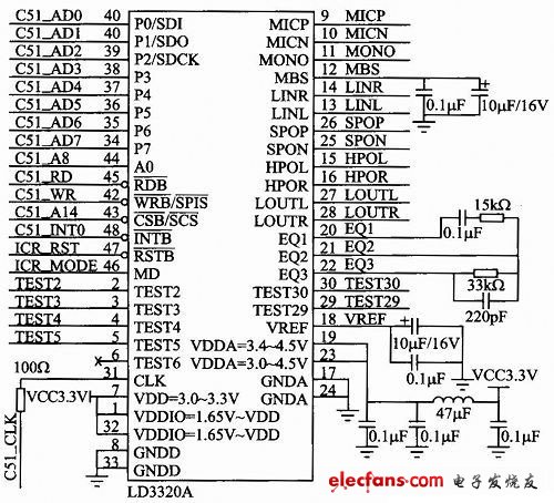 图3 LD3320A构成的语音识别主系统