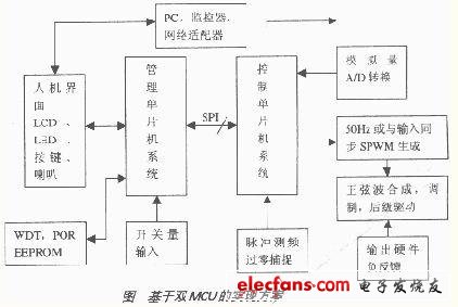 实现方案