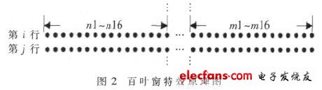 百叶窗特效实现