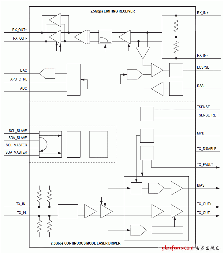 MAX24002: Functional Diagram