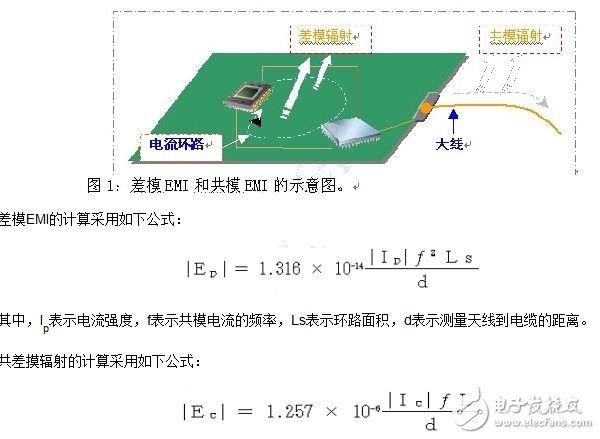 如何快速解决PCB设计EMI问题