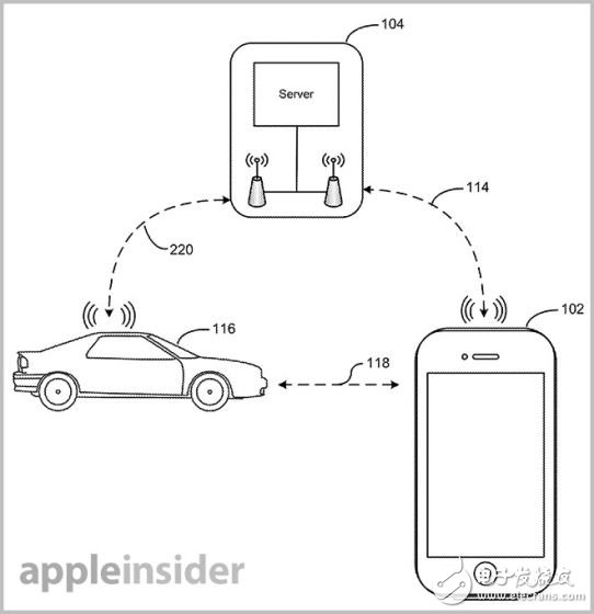 iOS设备将可以与带蓝牙功能的汽车互动甚至控制汽车。