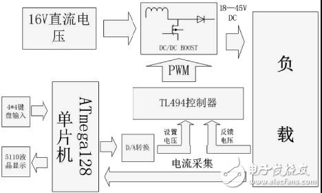 系统设计结构框图