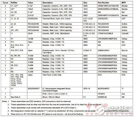 BQ25504设计方案材料清单