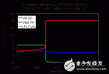 Polyzen产品的典型故障响应