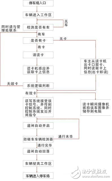 智能停车逻辑判断图