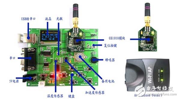 图四 ARMRF-GS1010-PK开发系统