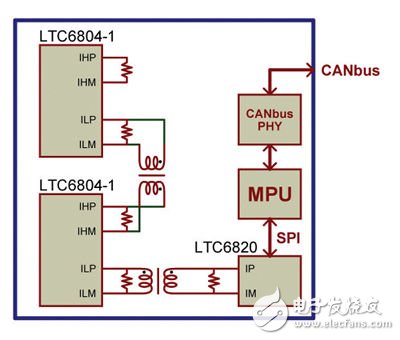 图3：采用isoSPI菊花链的另一种BMS配置