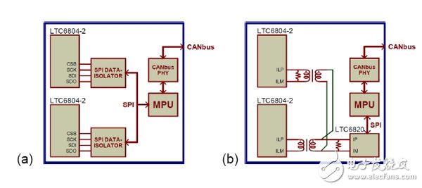 图2：传统的BMS隔离和isoSPI方法