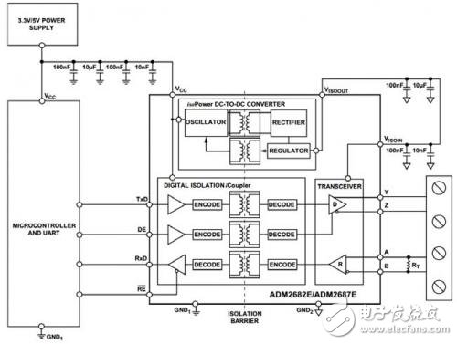 图3.可以用单个ADM2682E实现全双工、隔离式RS-485接口