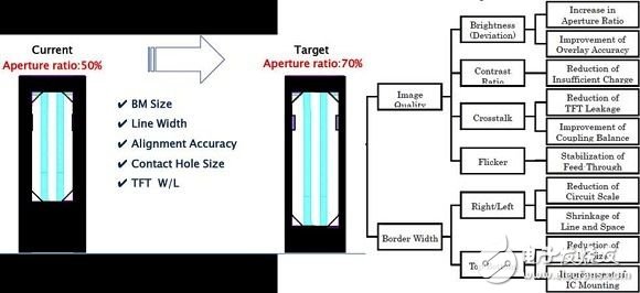 高解析度LCD面板生产与设计时必须考虑之要素