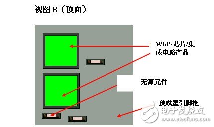 图 5 “采用紧凑式 SIP 的 QFN 封装”的不同视图【视图 B（顶面）】