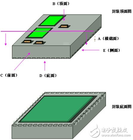 图 3 “采用紧凑式 SIP 的 QFN 封装”这一新封装理念