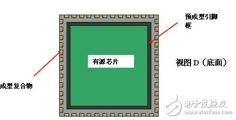 图 7 “采用紧凑式 SIP 的 QFN 封装”的不同视图【视图 D（底面）】