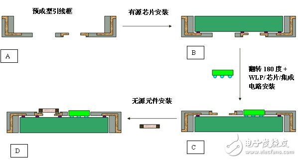 图 11装配工艺流程的诸多概念之一图示