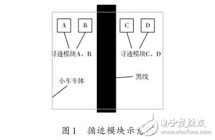 图1 循迹模块示意图